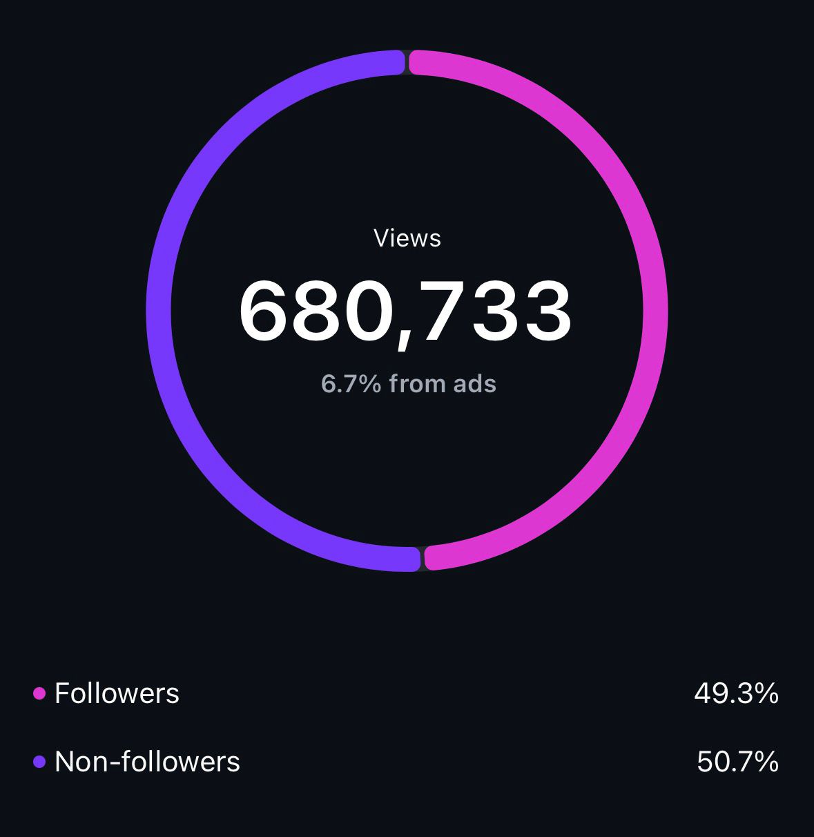 Before: 680,733 views